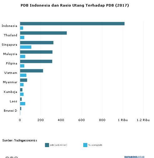 Menjawab Kritikan The Economist Soal Perekonomian Era Jokowi