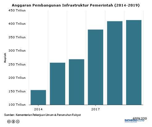 Menjawab Kritikan The Economist Soal Perekonomian Era Jokowi