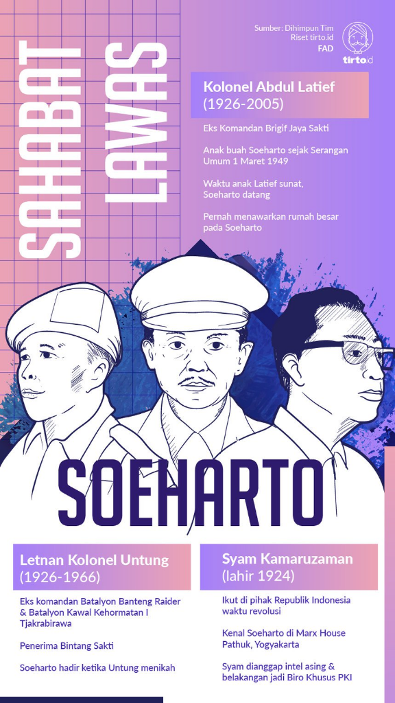 Kawan-Kawan Soeharto yang Terlibat G30S