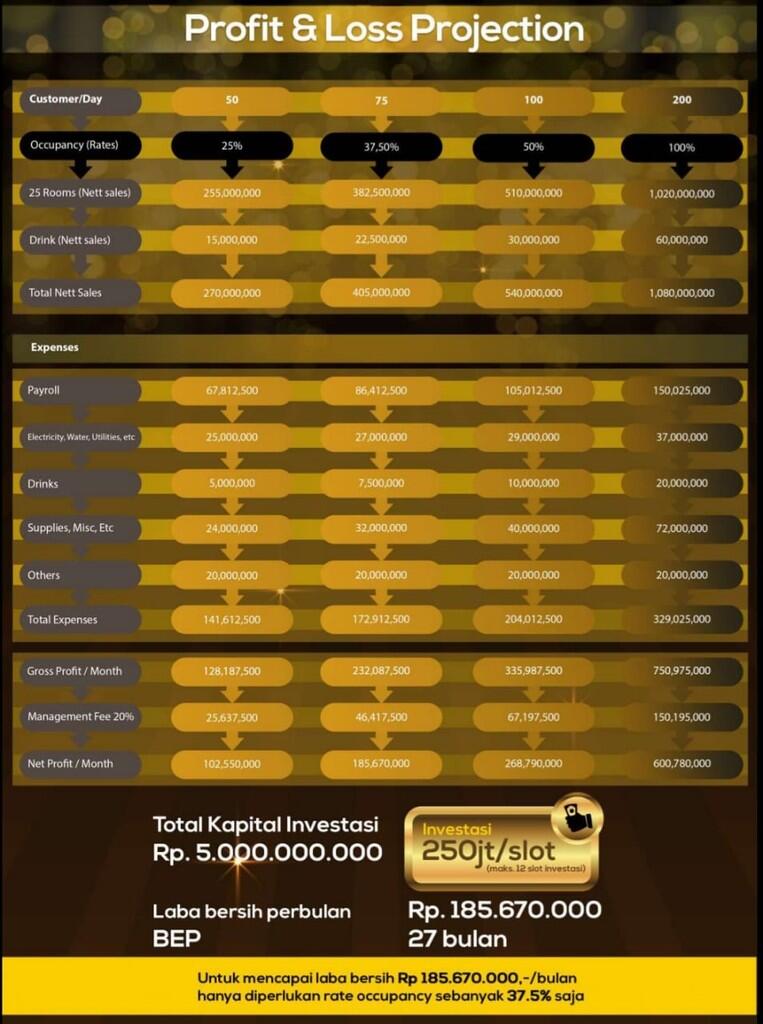 OPEN INVESTMENT SUGAR SPA MASSAGE @Mangga Besar... Come & Join Us Now...👍
