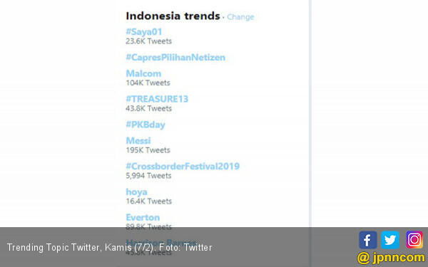 Jelang Debat Capres, #Saya01 Jadi Trending Topic Twitter