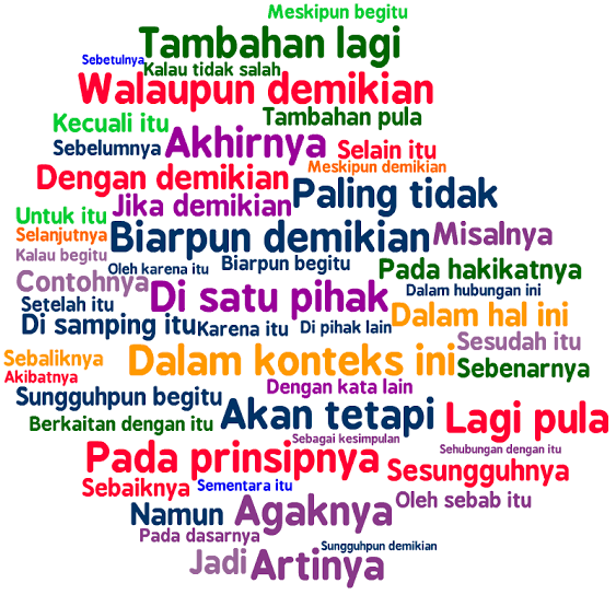 3 Trik Jitu Agar Kalimatmu Asik Dibaca