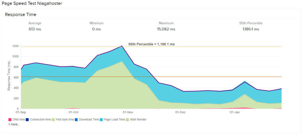 Web Hosting Murah