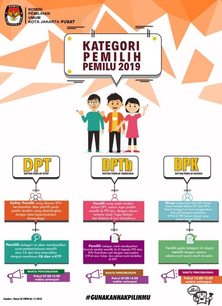 Informasi Pemilu Serentak 17 April 2019