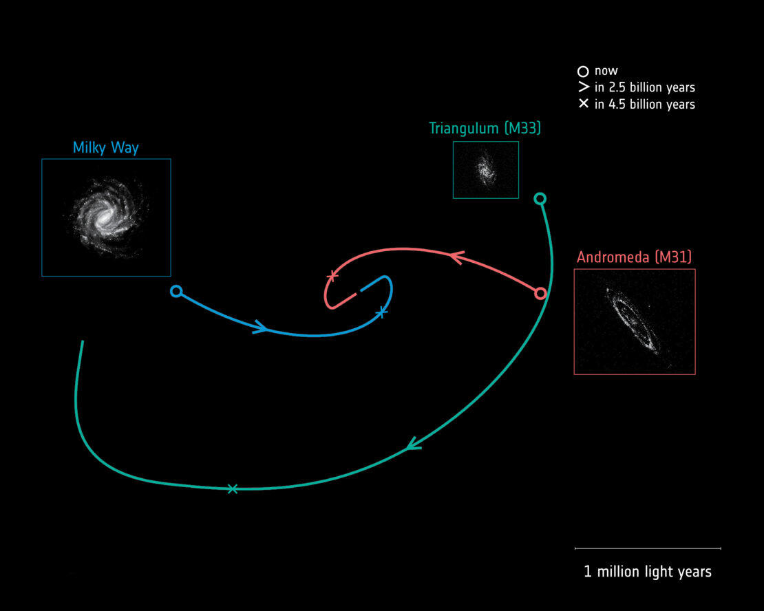 Satelit Eropa Merilis Pergerakan Galaksi Andromeda menuju Bima Sakti