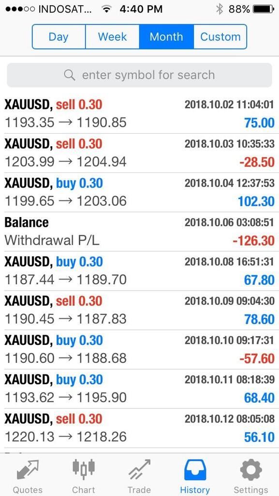 Trading Forex Pasti Profit Terbukti Dan Teruji Kaskus - 