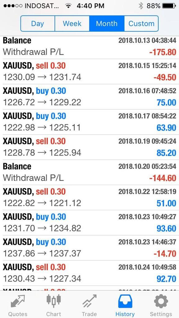 Trading Forex pasti profit terbukti dan teruji