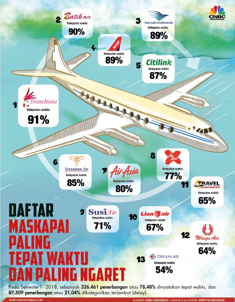 Penumpang Sepi, Maskapai Pilih Berbenah Diri