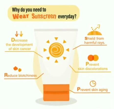 Pentingnya Menggunakan Sunscreen, GanSis Sudah Tahu?