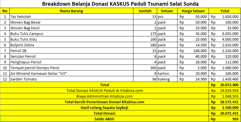 Penyerahan Donasi KASKUS Peduli Tsunami Selat Sunda