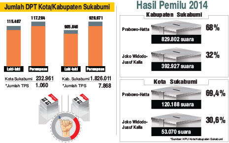 Simulasi Pilpres 2019: Prabowo Menang, Jokowi Tumbang