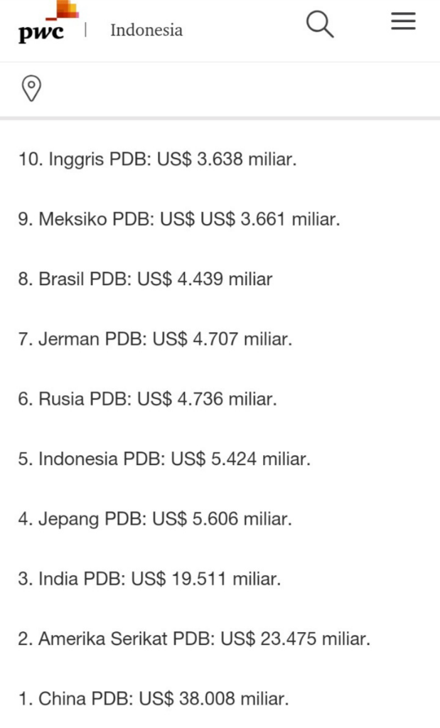 Indonesia Menjadi Urutan Ke 5 Negara Dengan Perekonomian Terbesar Di Dunia 2030