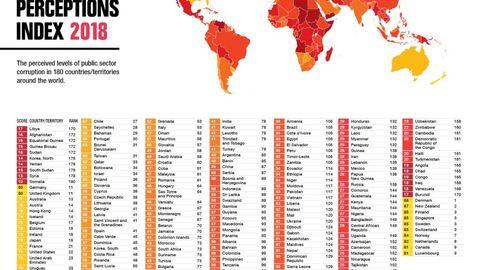 Inilah Daftar Negara Terkorup dan Paling Bersih di Dunia, Indonesia di Urutan Berapa