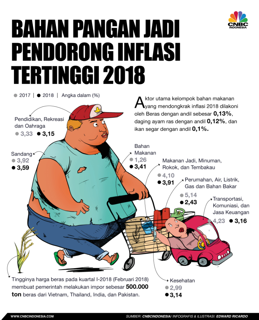 RI Impor Ampas Makanan Rp 42 T, Buat Apa?