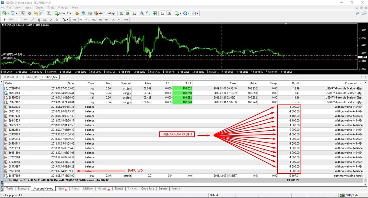 Cara Buat Akun Broker Weltrade