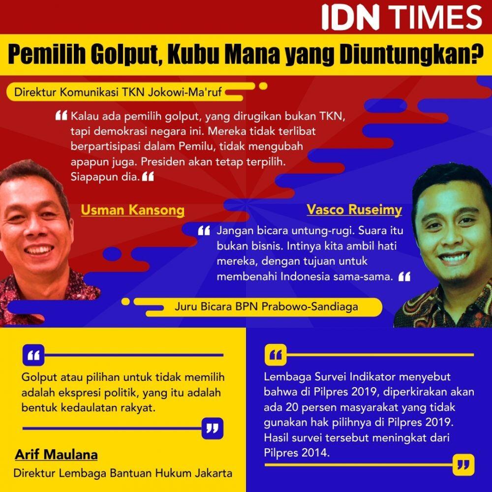 Golput Meningkat di Pilpres 2019, Siapa yang Untung?