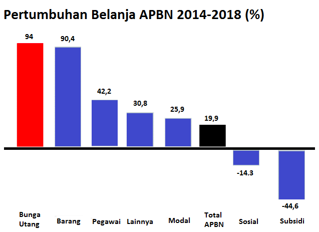 Kenyataan Mengenai Hutang Indonesia yang Sebenarnya