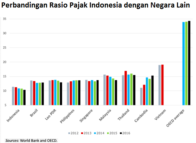 Kenyataan Mengenai Hutang Indonesia yang Sebenarnya