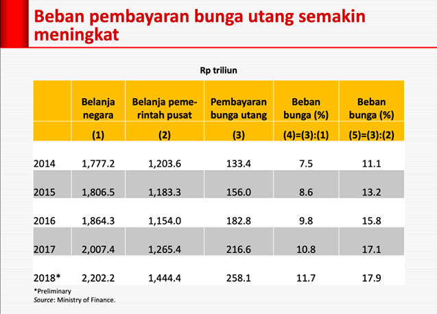 Kenyataan Mengenai Hutang Indonesia yang Sebenarnya