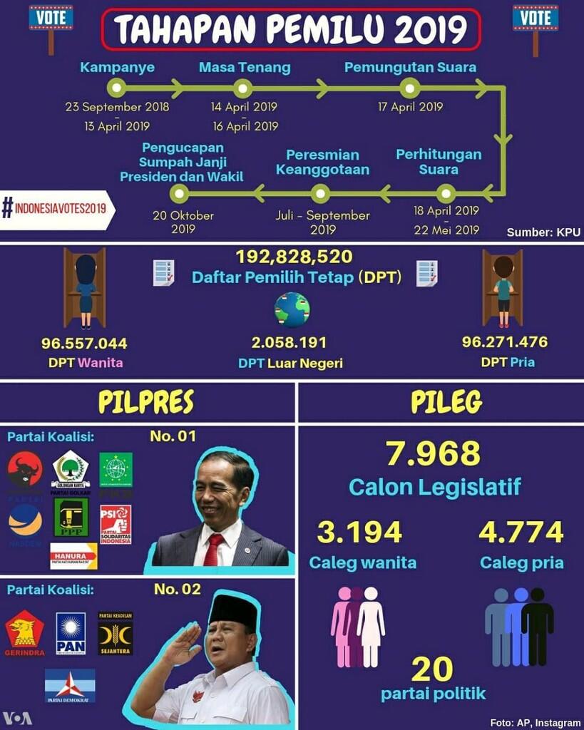 Informasi PEMILU 2019 Kota Manado - Relawan Demokrasi KPU Manado