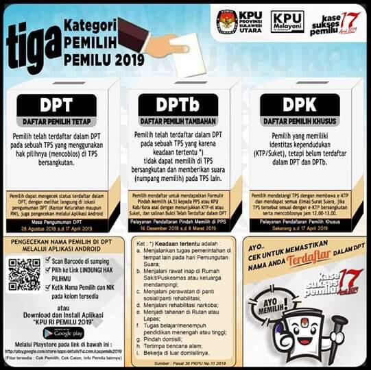 Informasi PEMILU 2019 Kota Manado - Relawan Demokrasi KPU Manado