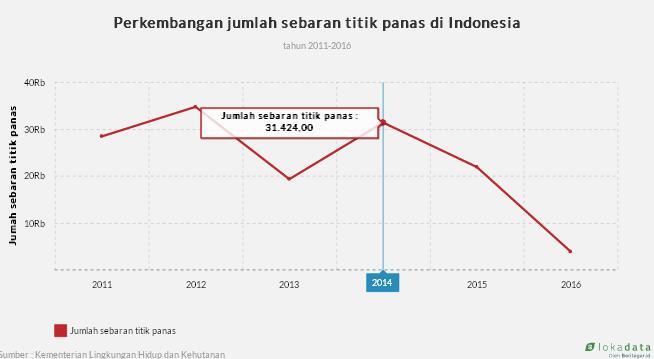Soal Karhutla di Debat, Jokowi Dibela Warganet Riau dari Tudingan @Greenpeace