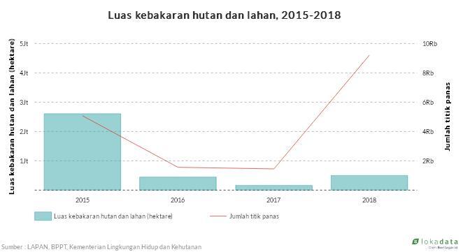 Soal Karhutla di Debat, Jokowi Dibela Warganet Riau dari Tudingan @Greenpeace