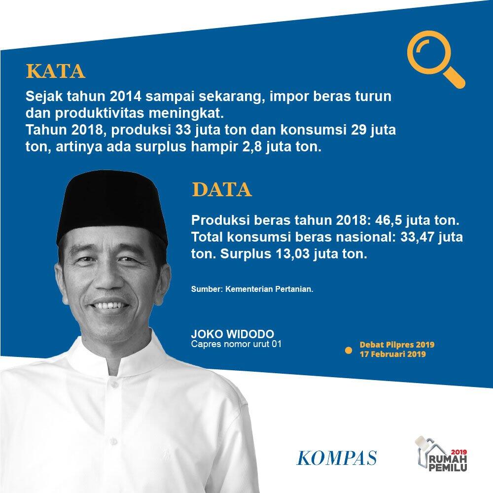 Jokowi Ralat Ucapannya Soal Kebakaran Hutan di Debat Capres