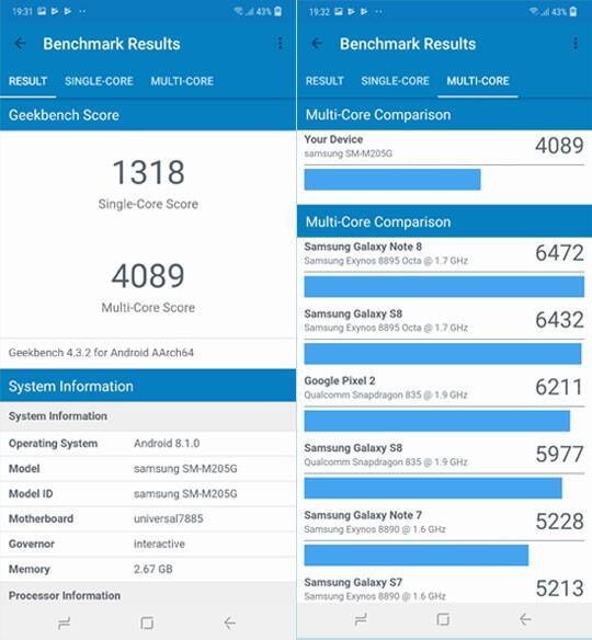 Sehari Bersama Samsung Galaxy M20, Begini Ceritanya Juragan..