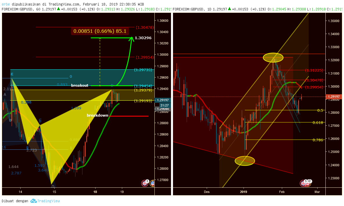 Discover the Lucrative World of Indonesia XAUUSD Forex Trading at t.me/joinchat