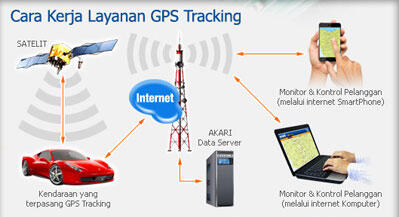 DICARI RESELLER/DROPSHIPPER UNTUK PRODUK GPS TRACKER