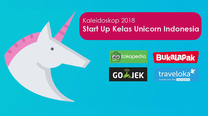 Mengenal Istilah Unicorn Dalam Industri Startup