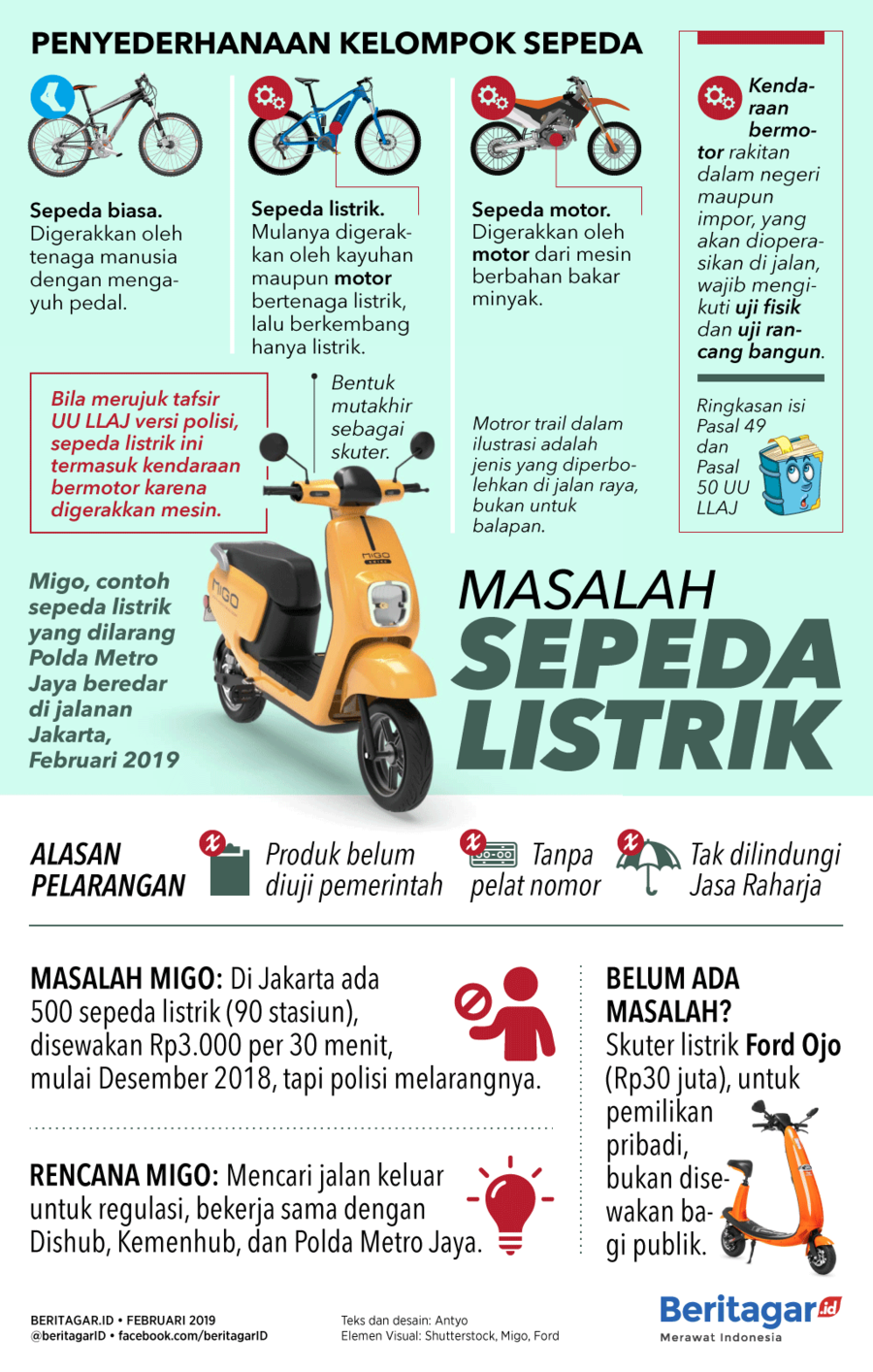 Migo itu sepeda listrik atau sepeda motor listrik?