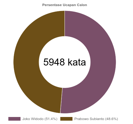 &#91;Review Debat Capres&#93; Strategi TKN Ungguli BPN, Pak Jokowi Menangi Debat Kedua