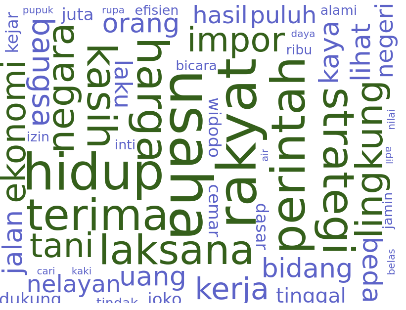 &#91;Review Debat Capres&#93; Banyaknya kata dan istilah yang terucap di Debat Capres Kedua