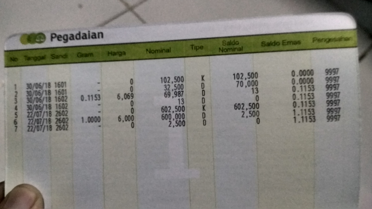 Pengalaman Menabung Emas Dengan Mudah di Pegadaian