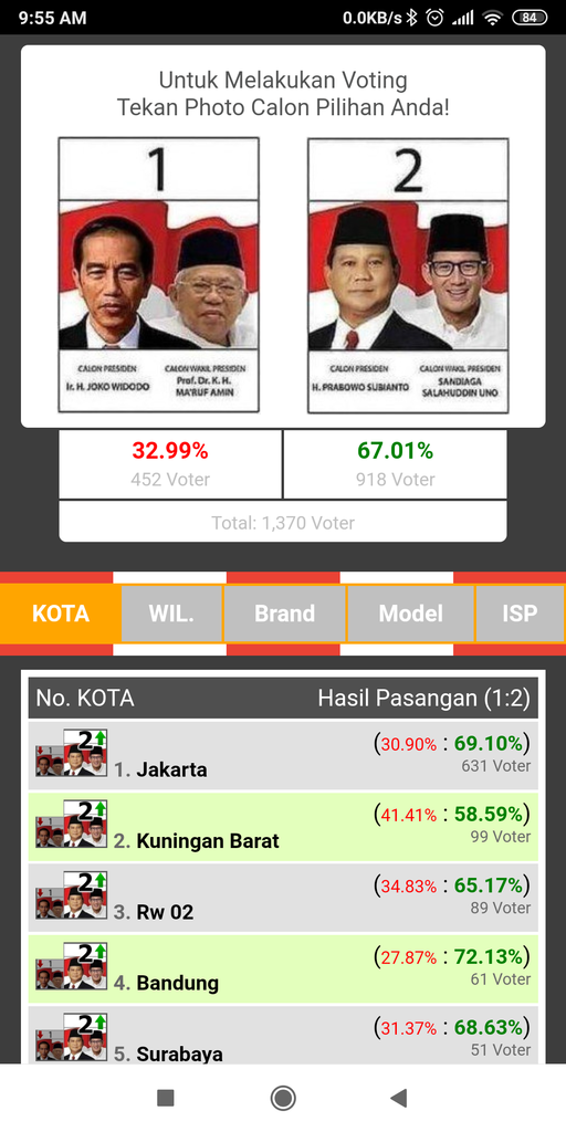 VOTE SURVEY: Hasil Quick Count Polling Pilpres 2019 sementara &#91;UPDATE SELALU&#93;