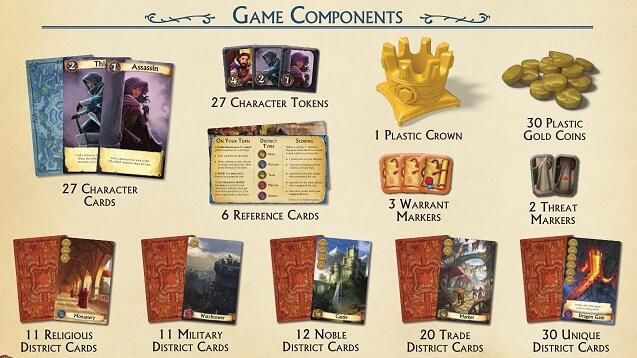 Belajar Membangun Kota Klasik dengan Bermain Citadels Board Game