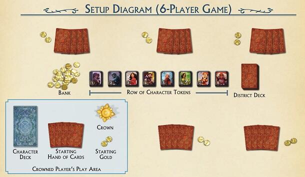 Belajar Membangun Kota Klasik dengan Bermain Citadels Board Game