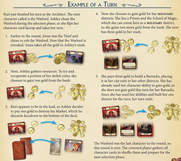 Belajar Membangun Kota Klasik dengan Bermain Citadels Board Game