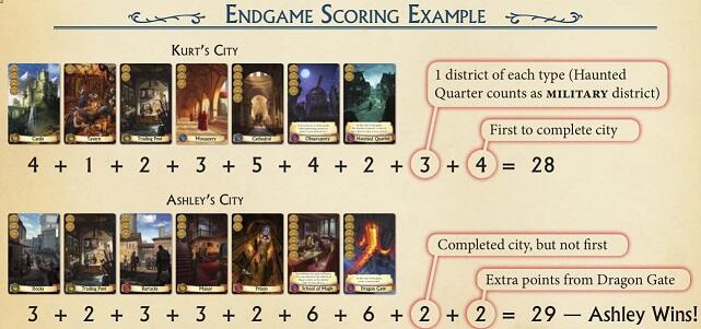 Belajar Membangun Kota Klasik dengan Bermain Citadels Board Game