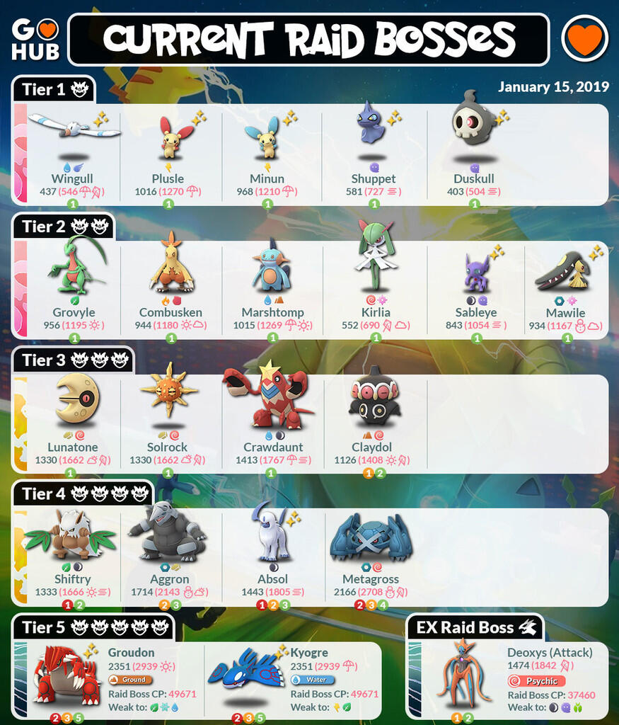 Cara Menghasilkan Uang Dari Pokemon Go