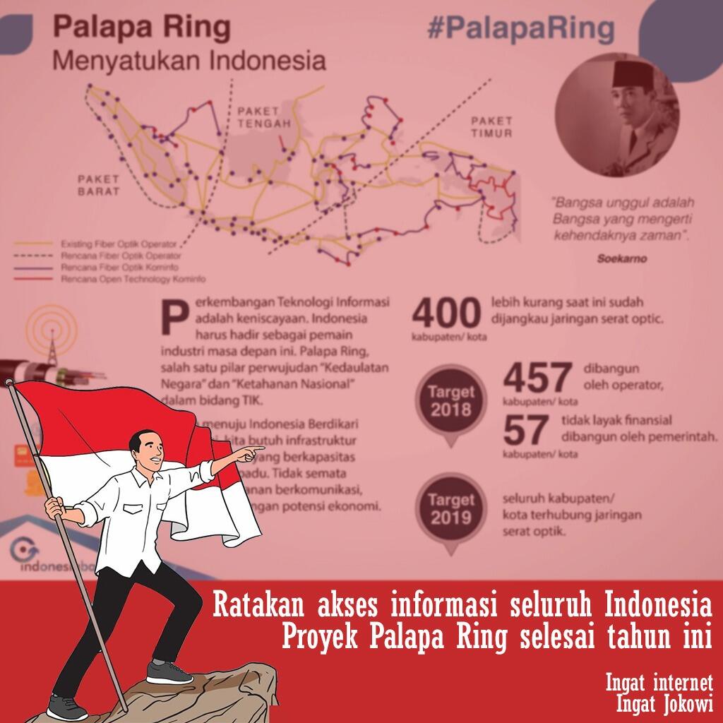 Rudiantara: Seluruh Proyek Palapa Ring Tuntas Tahun Ini