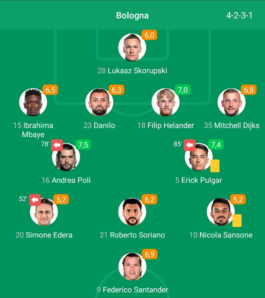 BOLOGNA vs JUVENTUS, lihat juga susunan pemain dan Hasil Pertandingan tadi malam