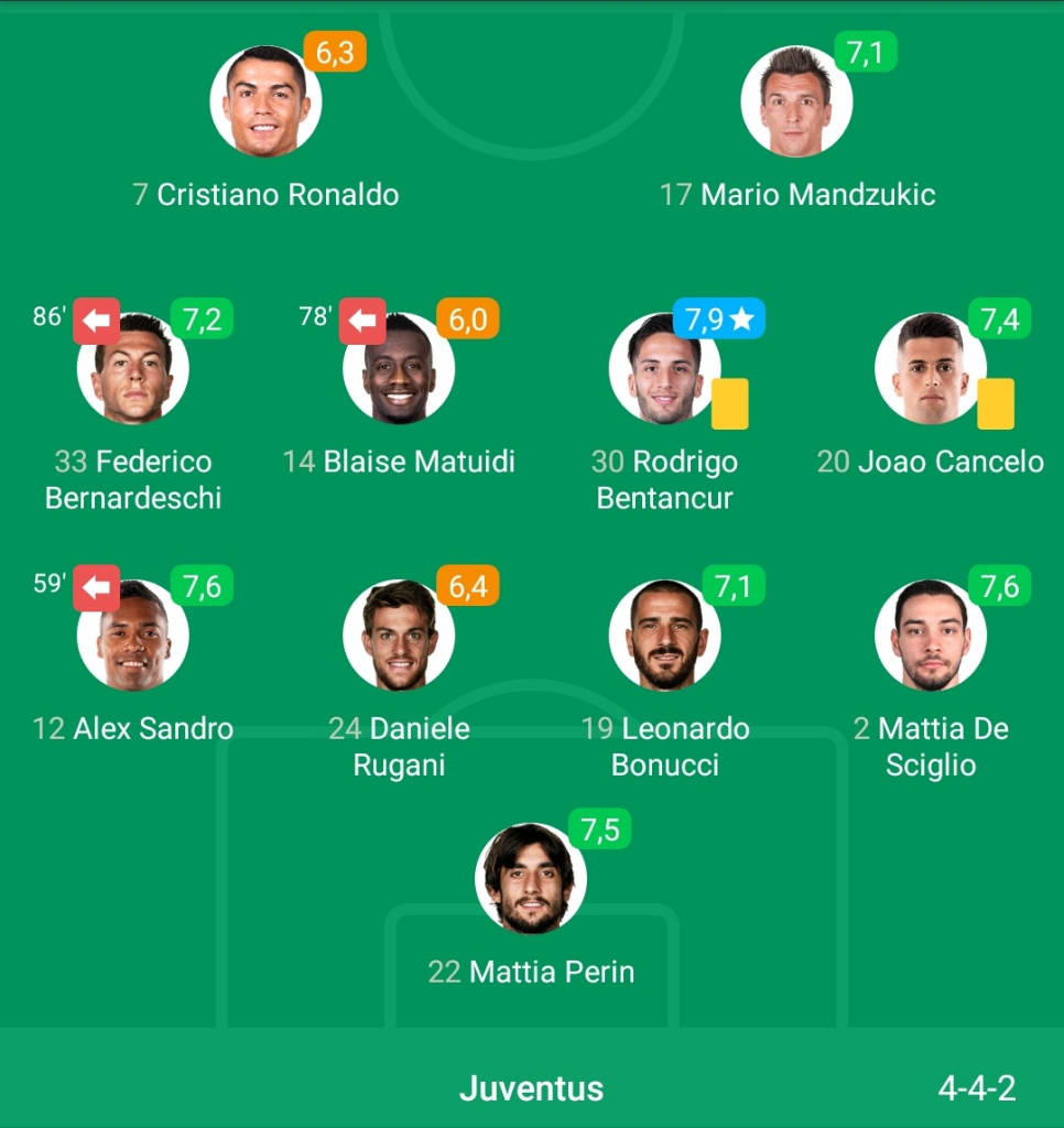 BOLOGNA vs JUVENTUS, lihat juga susunan pemain dan Hasil Pertandingan tadi malam