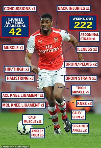 Cuma Main 208 Kali Selama 14 Tahun, Diaby Akhirnya Pensiun