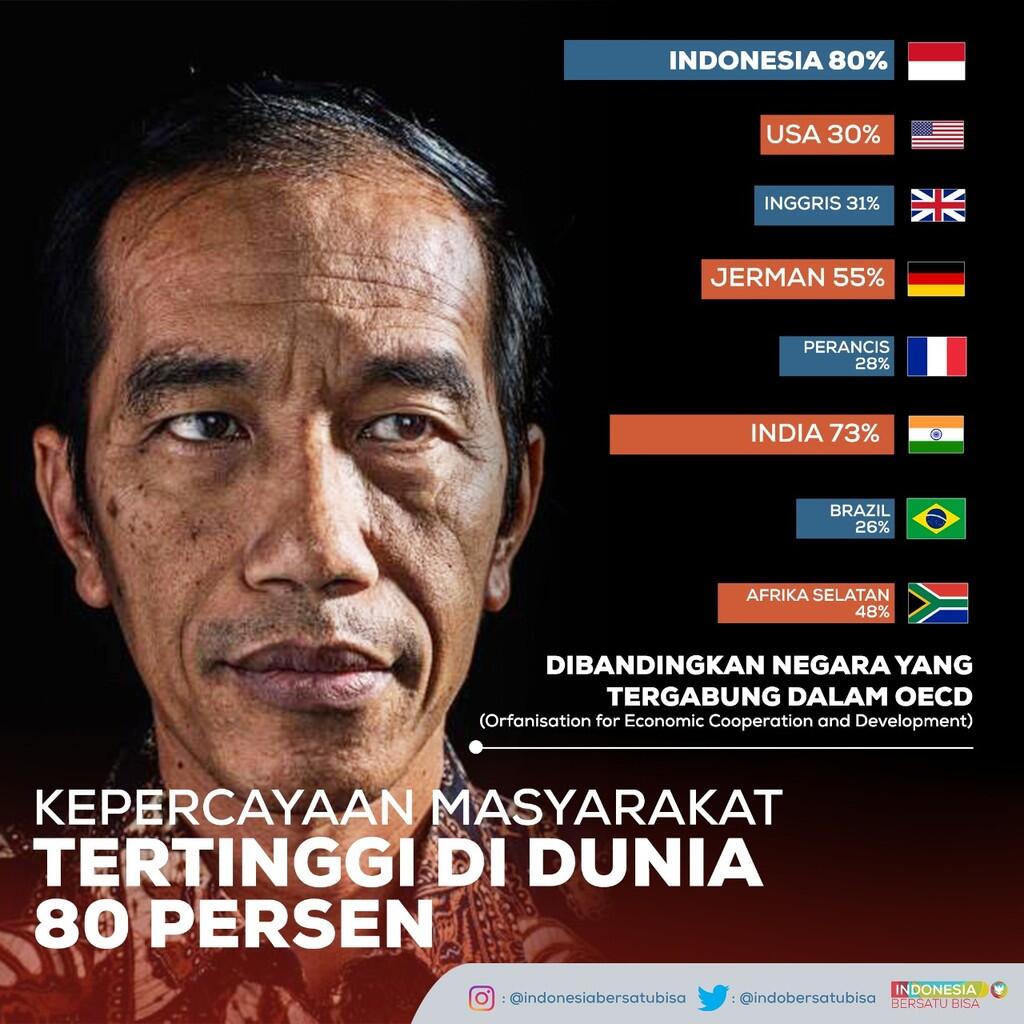 Presiden Kita itu Kombinasi Religius dan Nasionalis