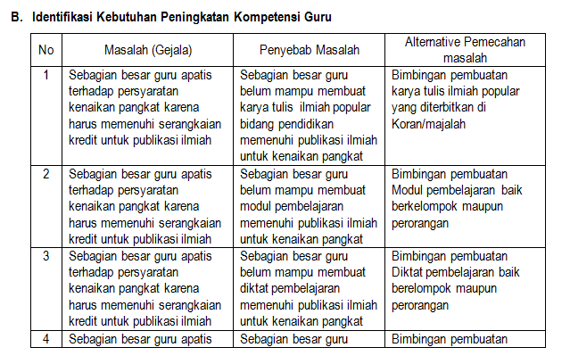 CONTOH PROGRAM KERJA MGMP MATEMATIKA