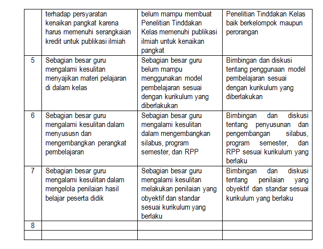 CONTOH PROGRAM KERJA MGMP MATEMATIKA