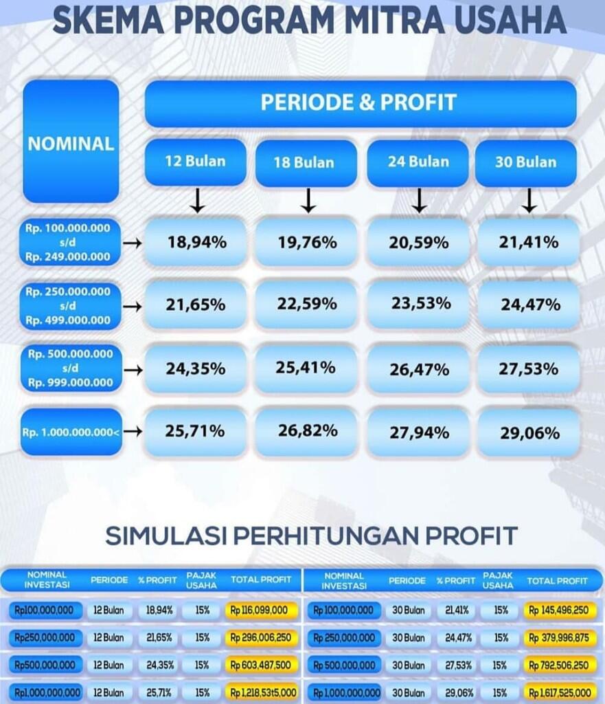 *PROGRAM MITRA USAHA*